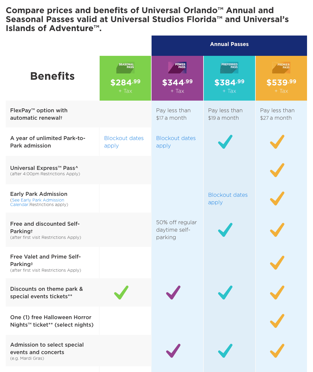 universal-orlando-tickets-vs-an-annual-pass-which-should-you-get