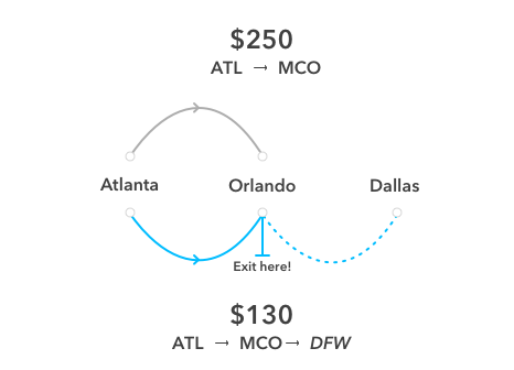 a diagram of a flight