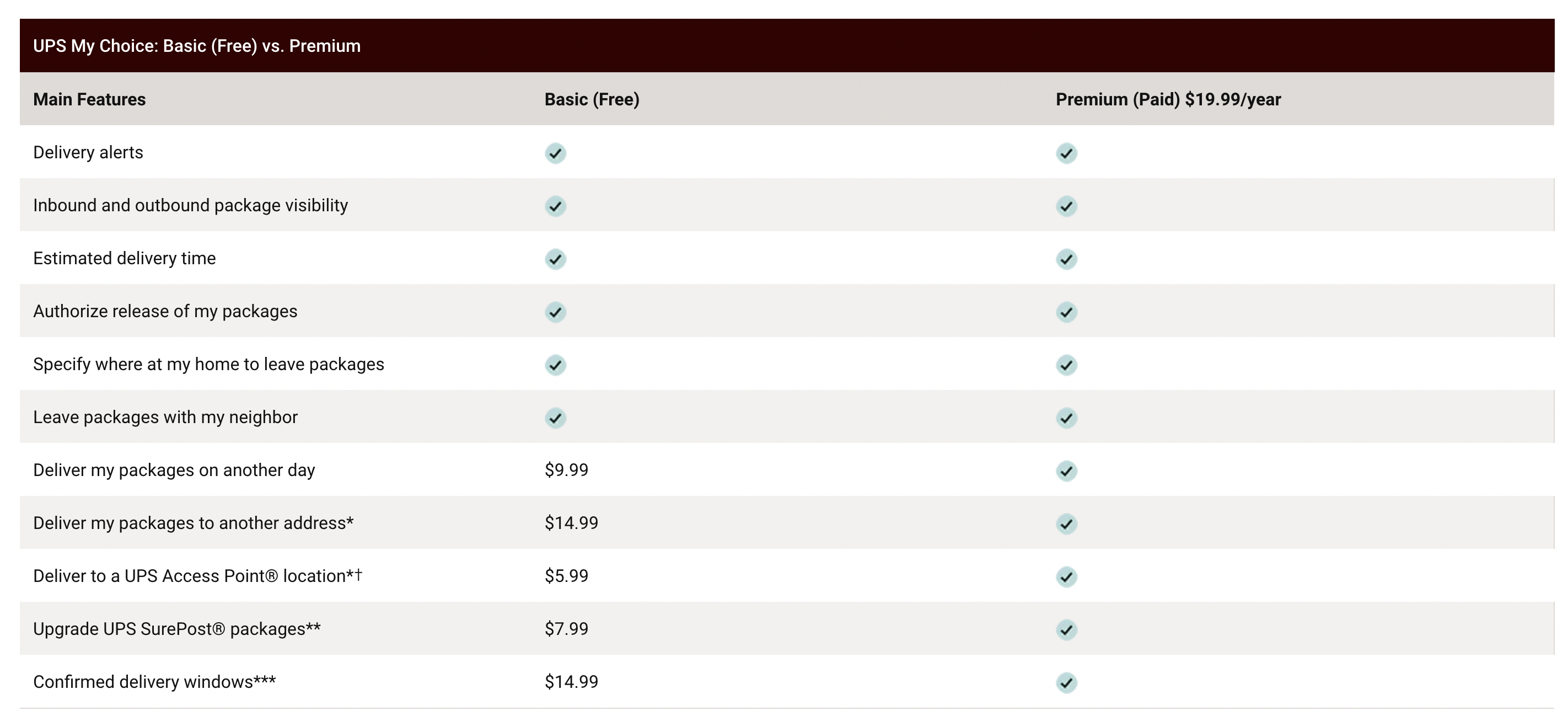 a screenshot of a list of pricing