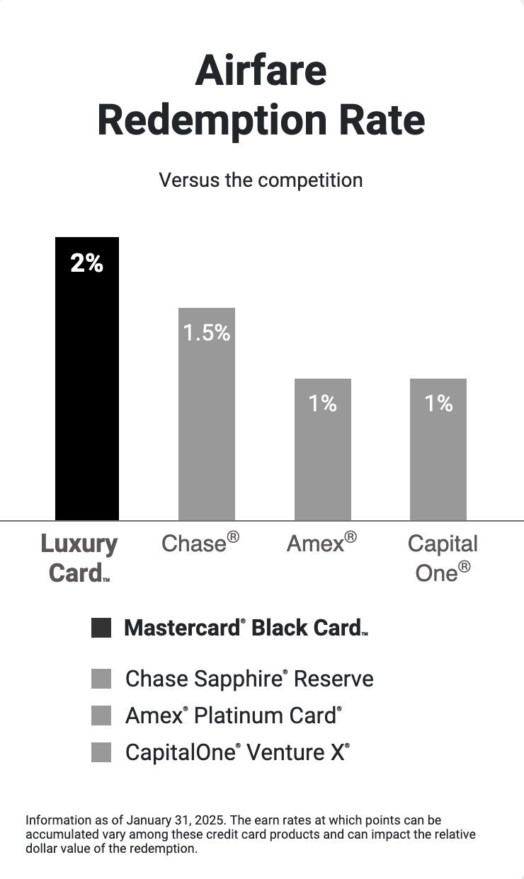 a graph of different brands