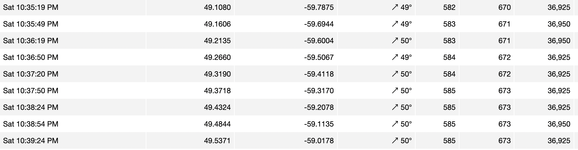 a table of numbers with black text