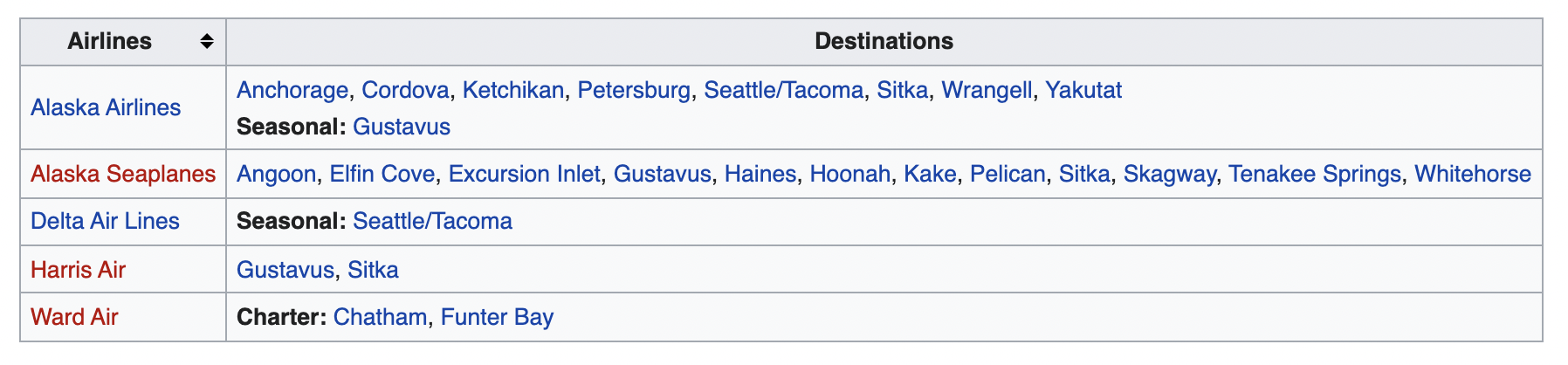a screenshot of a travel destination