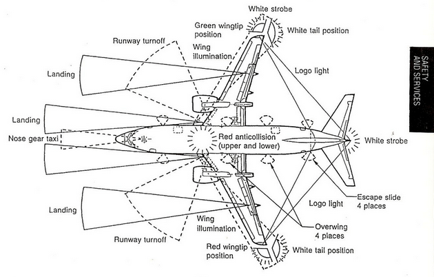 a diagram of an airplane