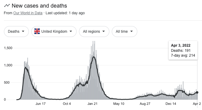 a graph of death