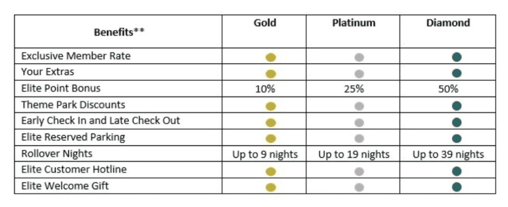 a table with numbers and symbols