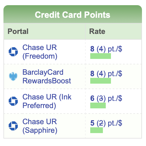 a screenshot of a credit card points