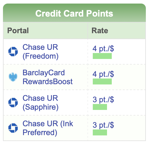 a screenshot of a credit card points