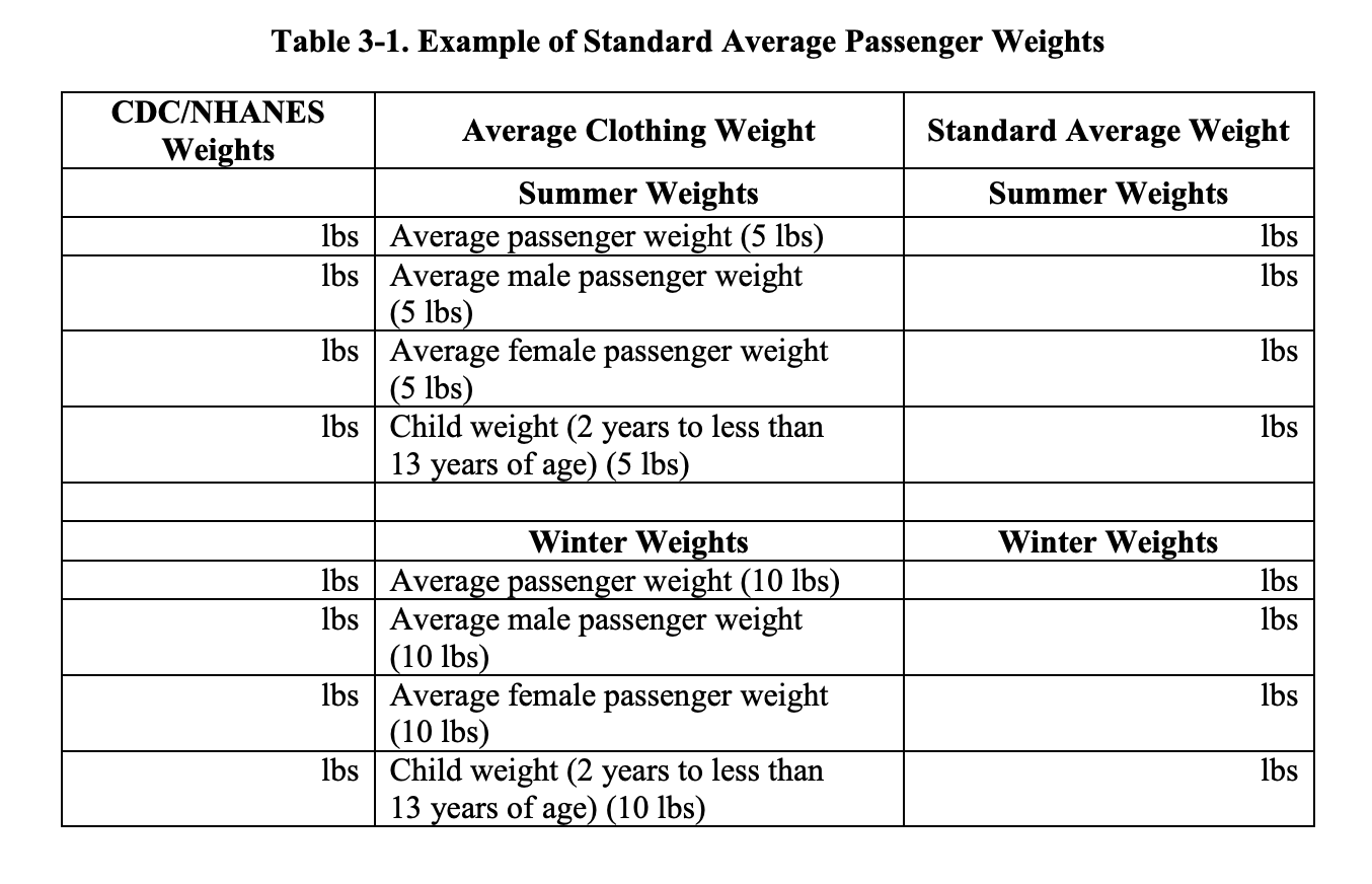 a table of standard passenger weight