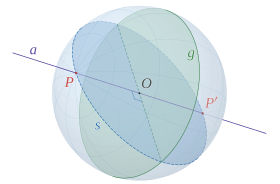 a diagram of a sphere with lines and circles