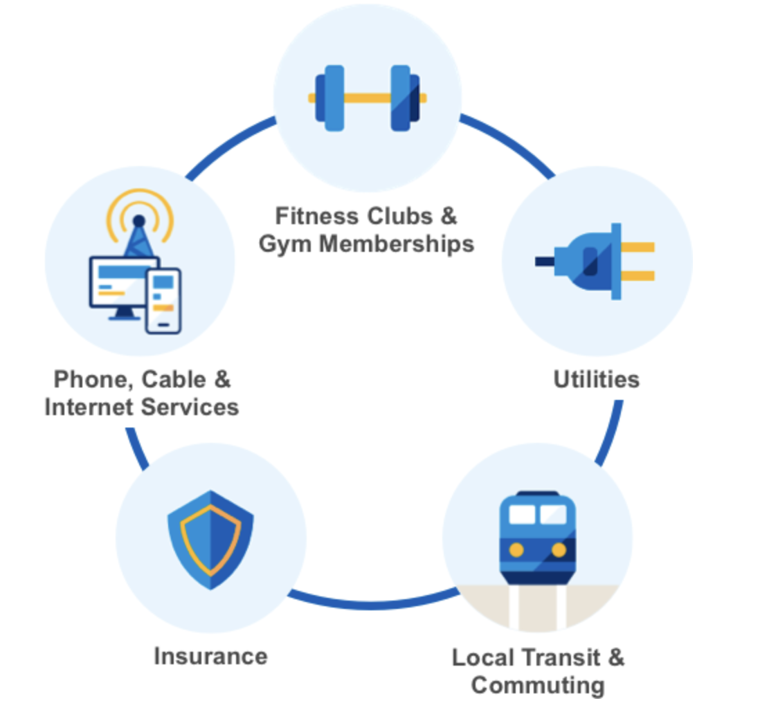 a diagram of a diagram of various services