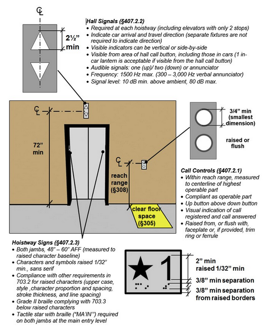 a diagram of a elevator