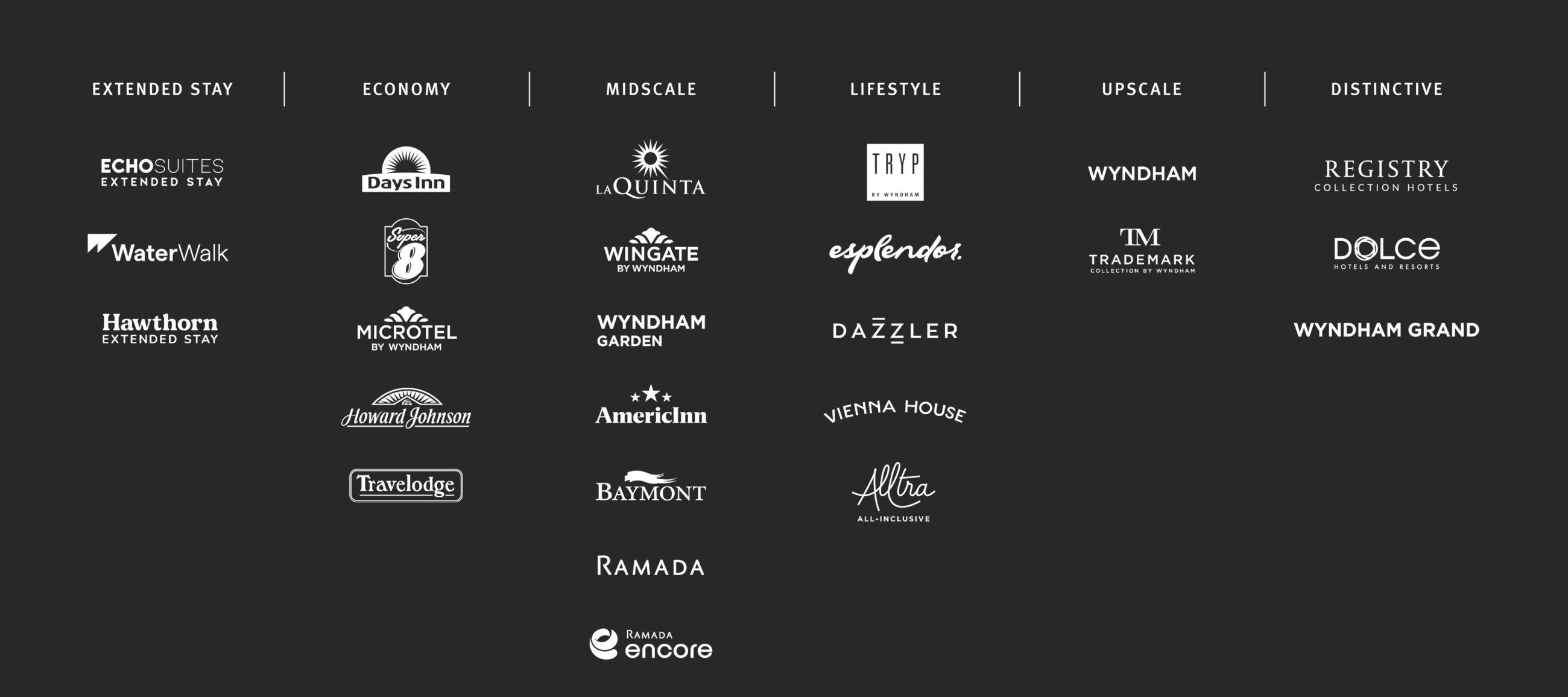a group of logos on a black background