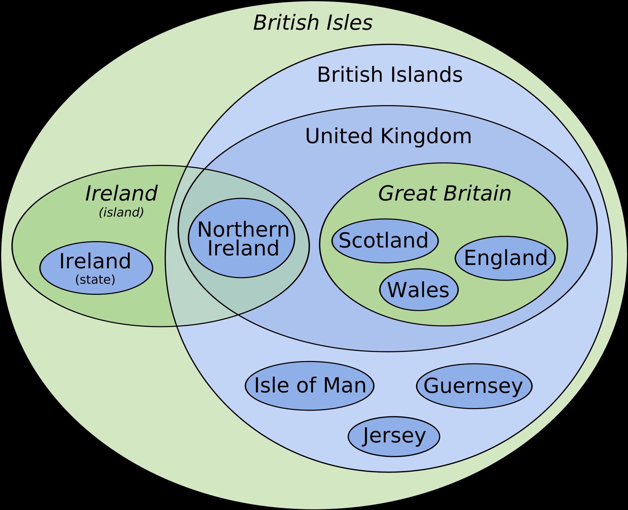 a diagram of different islands