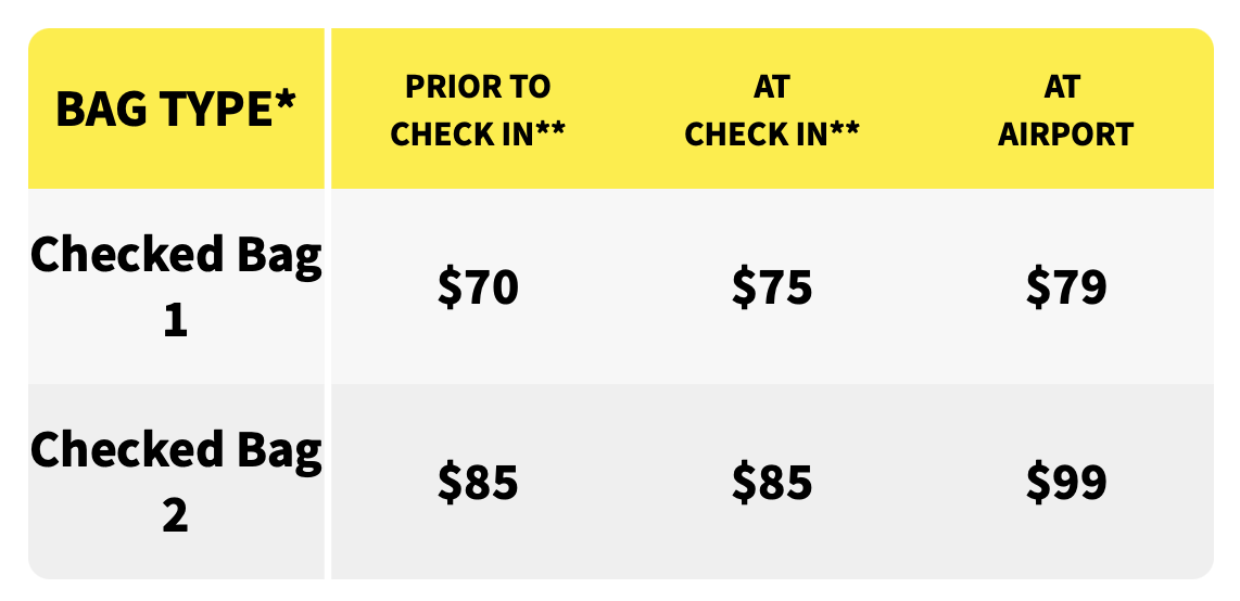 a table with price tags and numbers