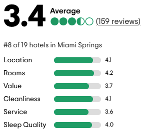 a screenshot of a hotel