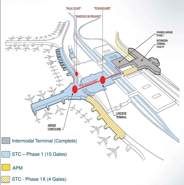 a diagram of an airport
