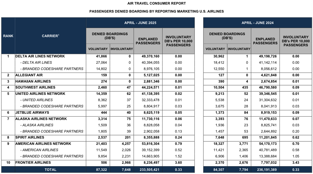a graph of airline passengers