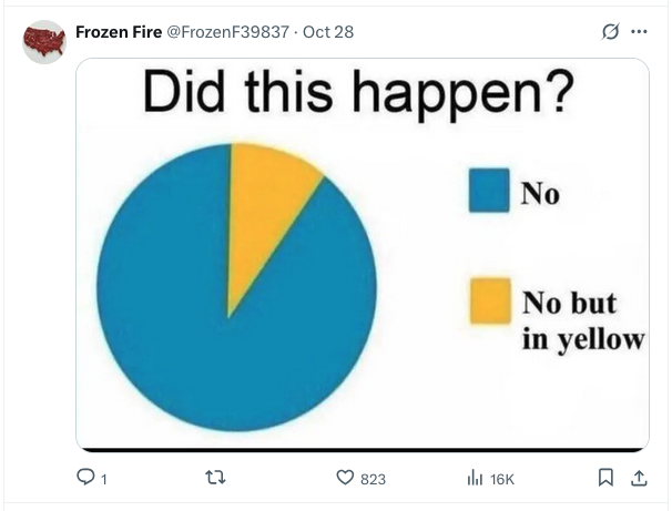 a screenshot of a graph