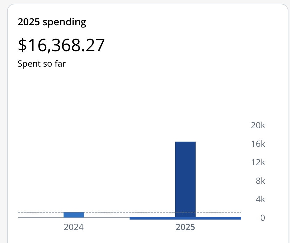 Chase spending summary showing 2025 spending total of $16,368.27 spent so far