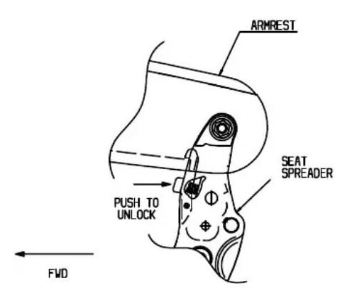 Diagram showing airplane aisle armrest hinge with push-to-unlock button located near the seatback.