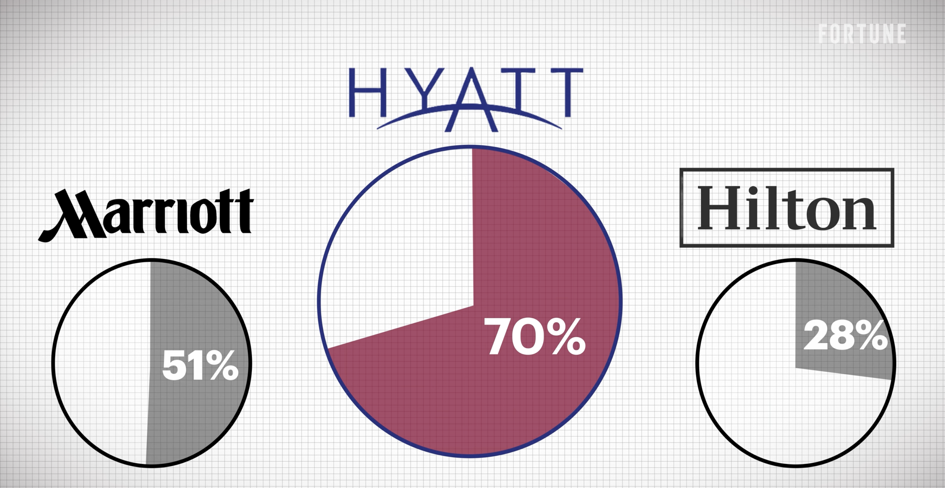 a graph with a pie chart and text
